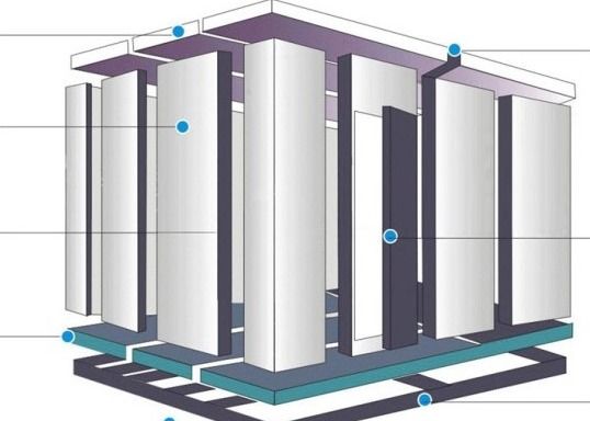 Прогулка ISO9001 в Coldroom